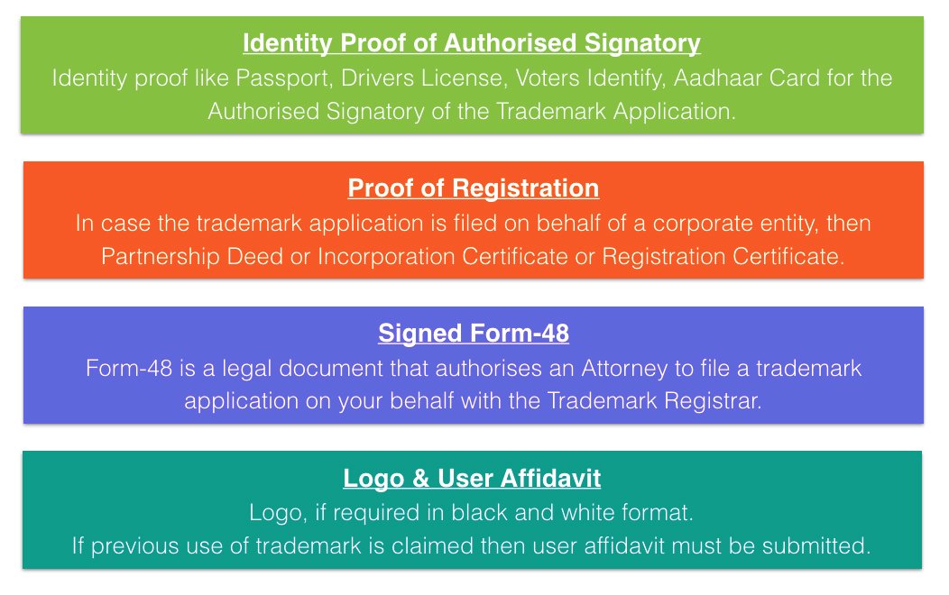 LIST OF DOCUMENTS REQUIRED