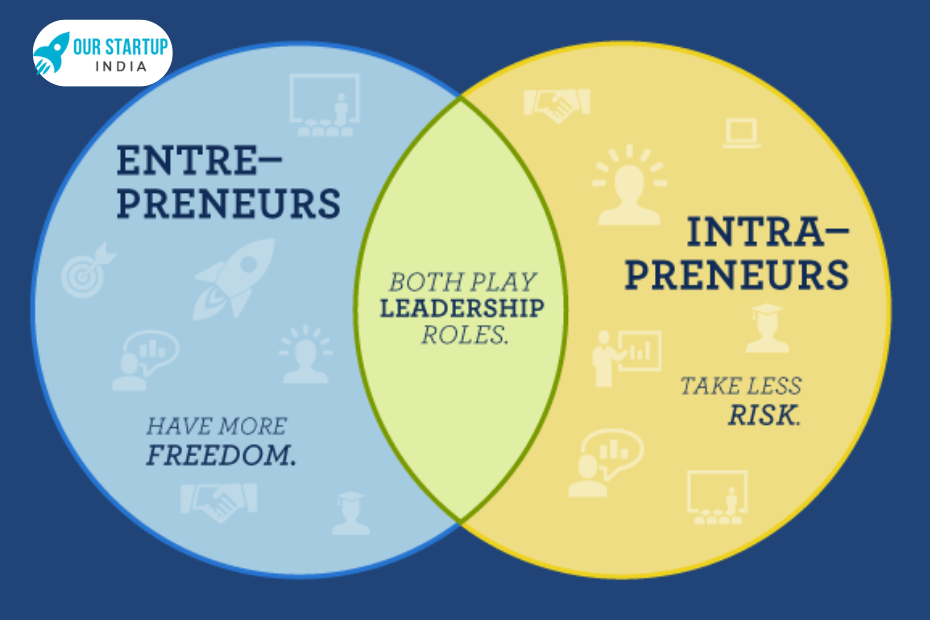 entrepreneur and intrapreneur
